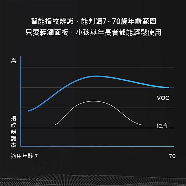 中和景平路，江先生安裝，VOC-X7s 電子鎖 LINE I