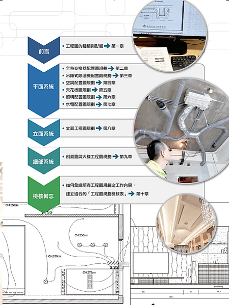 工程圖規劃可以分成平面、立面和細部三大類