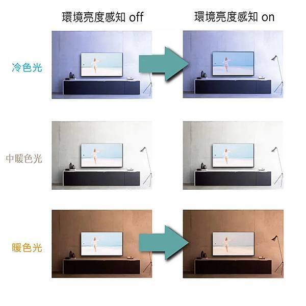 [體驗]結果本身就是唯一的真相！Panasonic MX95