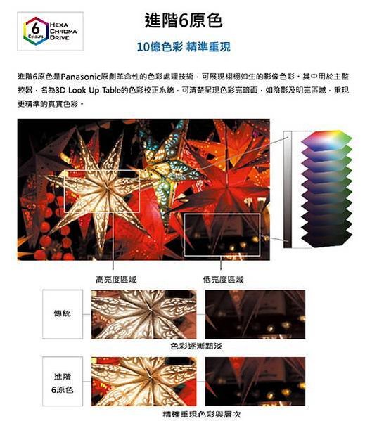 [體驗]結果本身就是唯一的真相！Panasonic MX95