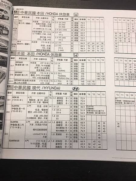 賣車給車行,中古車行情表,天書中古車查詢行情,中古車估價