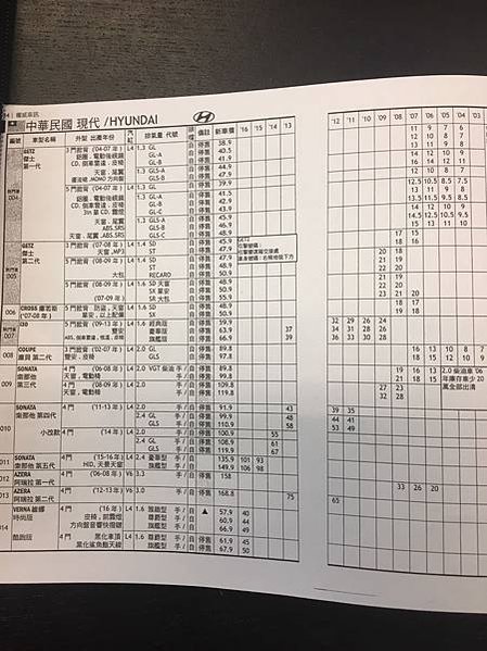 賣車給車行,中古車行情表,天書中古車查詢行情,中古車估價