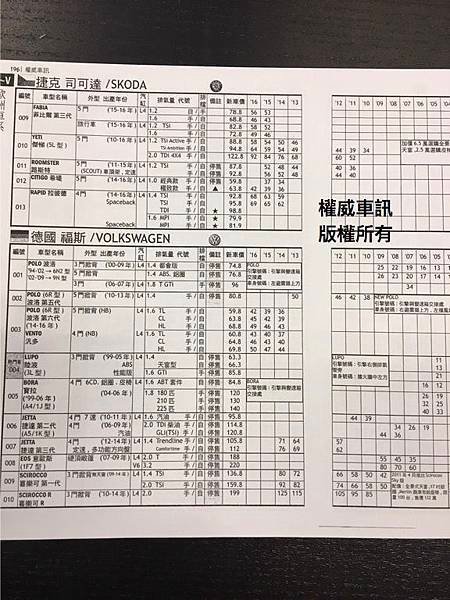 想賣車估價嗎? 賣車前要先知道2017最新Volkswagen 福斯中古車行情,Volkswagen 福斯中古車估價收購代價,台北桃園新竹估車請找GE台北車庫