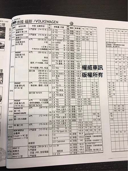 想賣車估價嗎? 賣車前要先知道2017最新Volkswagen 福斯中古車行情,Volkswagen 福斯中古車估價收購代價,台北桃園新竹估車請找GE台北車庫