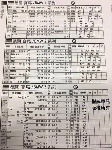 賣車前要先知道2017最新BMW中古車行情,BMW中古車估價收購價錢