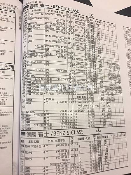 賣車給車行,中古車行情表,天書中古車查詢行情,中古車估價