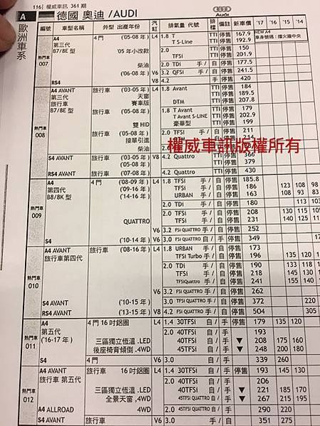 賣車給車行,中古車行情表,天書中古車查詢行情,中古車估價