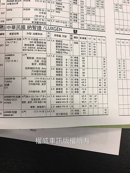 賣車前要先知道2017最新納智捷LUXGEN中古車行情,納智捷LUXGEN中古車估價收購代價