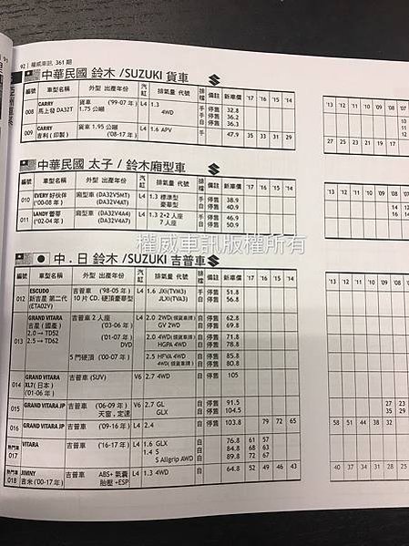 舊車如何賣高價？二手車估價收購？2020最新中古車收購價格提