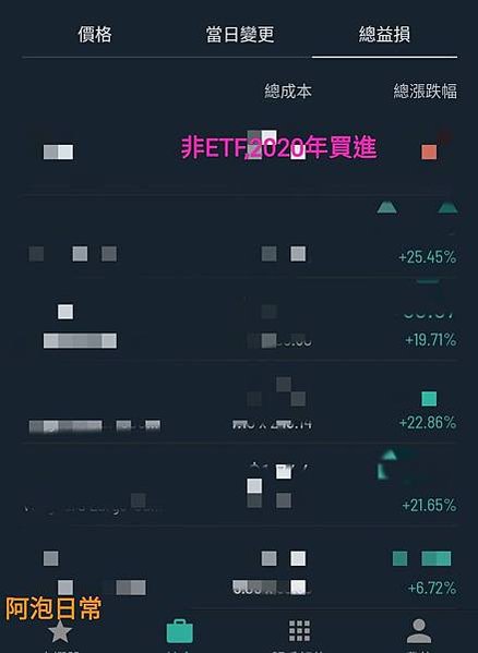 第一證券操作美股ETF存股阿泡日常