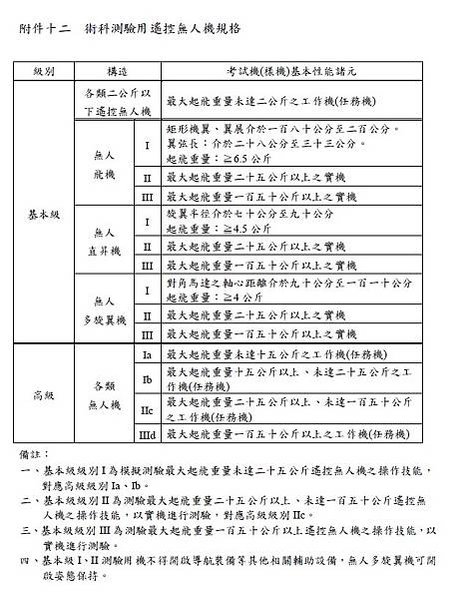 無人機術科規格