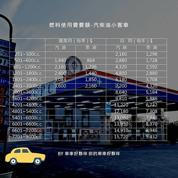 投影片3