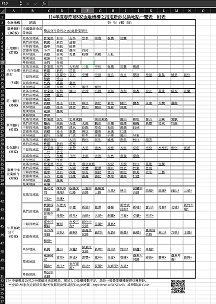 新年換新鈔的最後一天!!!!!!換了88000發發發！換新鈔