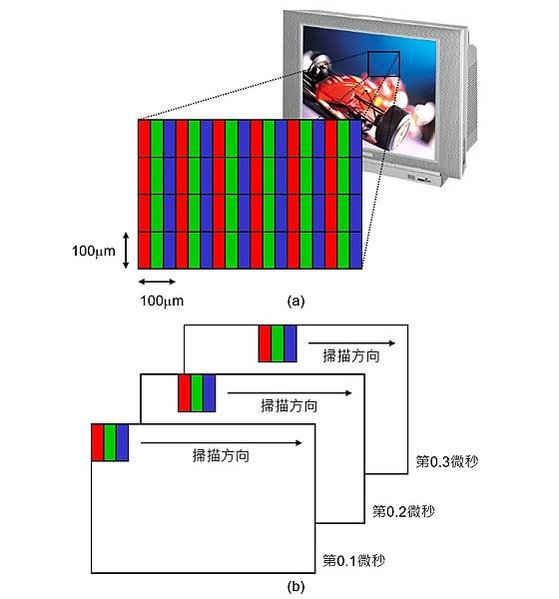 光線槍的技術14