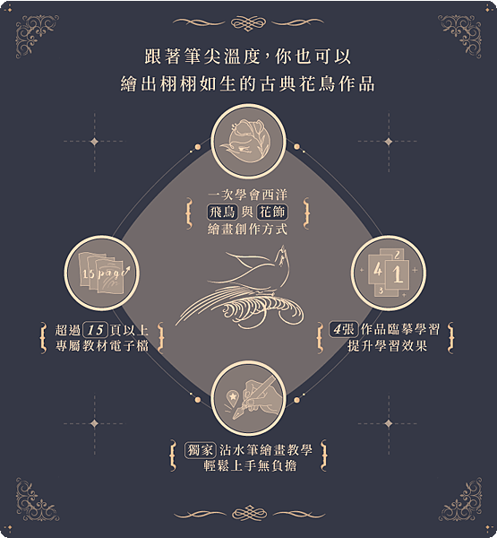 02-4_課程特色圖