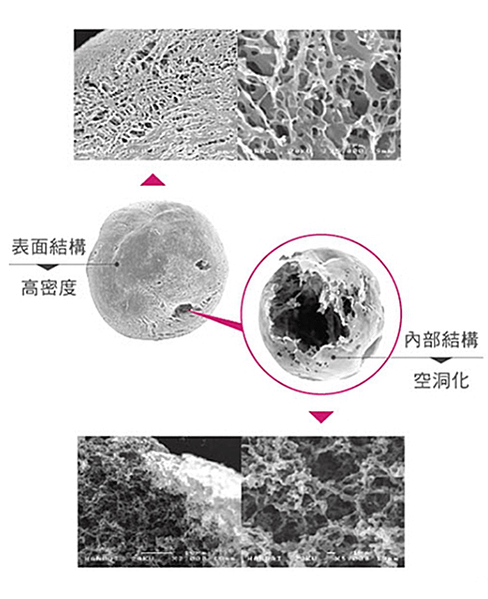 舒顏萃、洢蓮絲、艾麗斯 3種膠原蛋白增生劑大不同