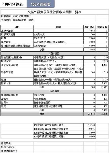 108-1收支預算