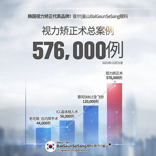 韓國近視雷射｜注意🚨全飛秒近視雷射，到底哪一個才是真的😲