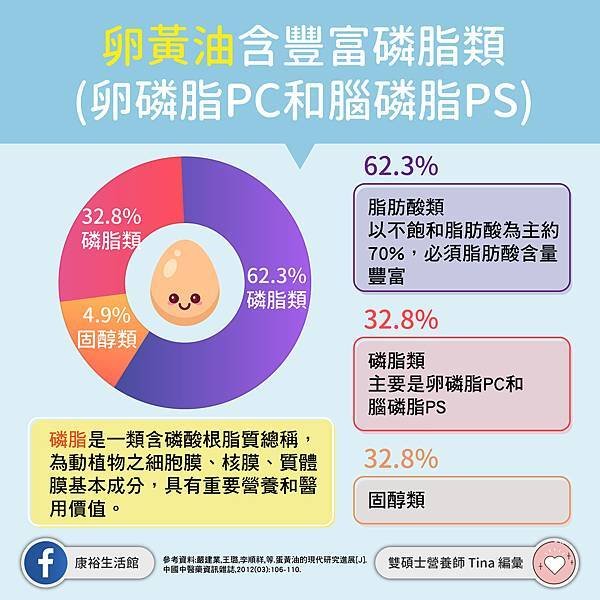 你的身體？幾歲，30歲的年輕人卻如80歲的老身體？