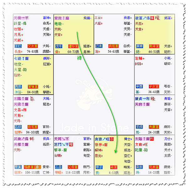 2020-04-17 音樂細胞a