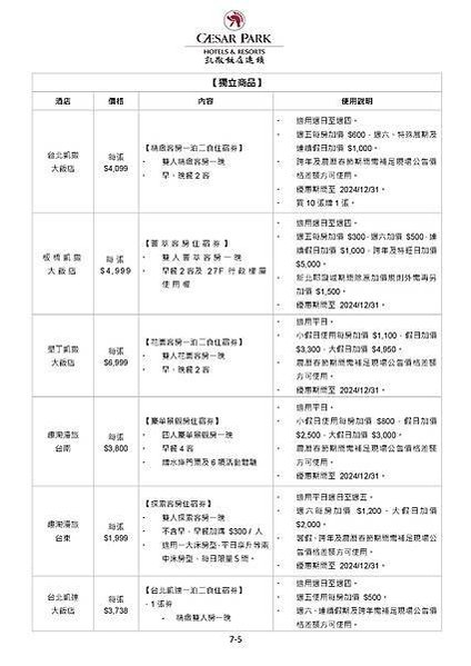 【附件一】2023凱撒實體旅展商品一覽表_頁面_5