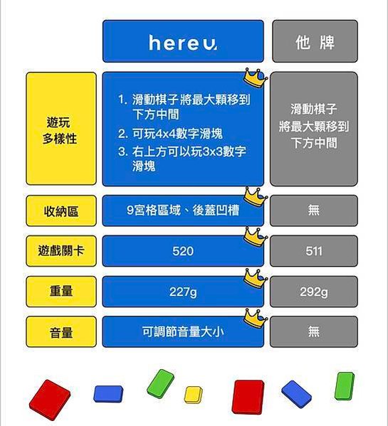 寶可夢系列 ! 戰鬥陀螺 / 變臉公仔開團啦 ! ! 超級多