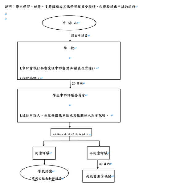 截圖 2020-12-04 下午3.09.53