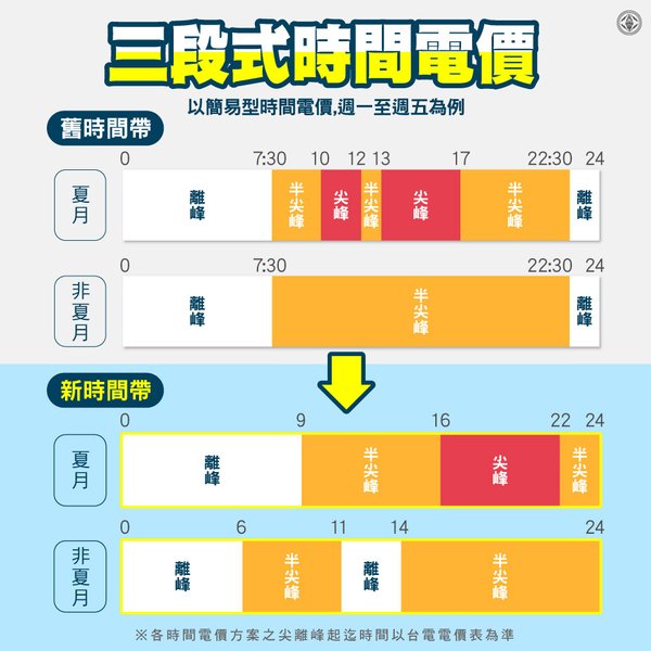 時間電價尖離峰新時間帶2023上路2.jpg