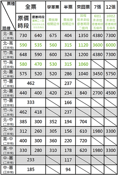 1101019-官網新票價表