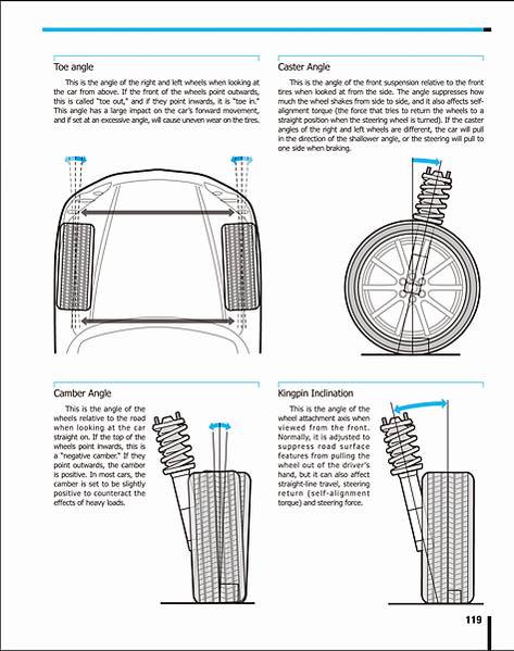 wheel angle