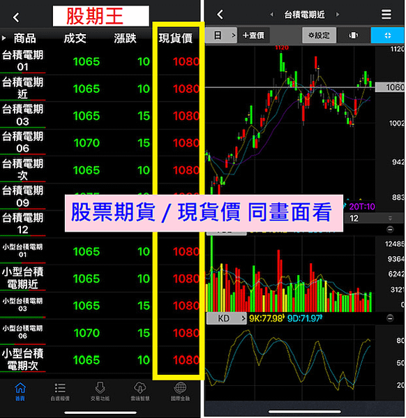 台積電除息-期貨VS現貨優勢在哪裏?以小台積電期貨為例操作一