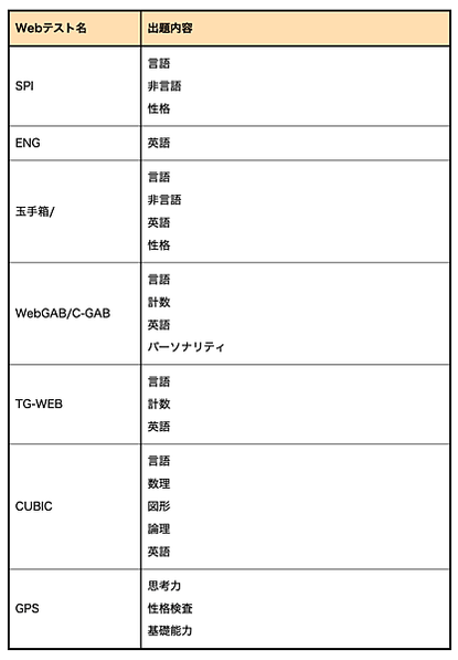 截圖 2023-07-28 下午4.47.21