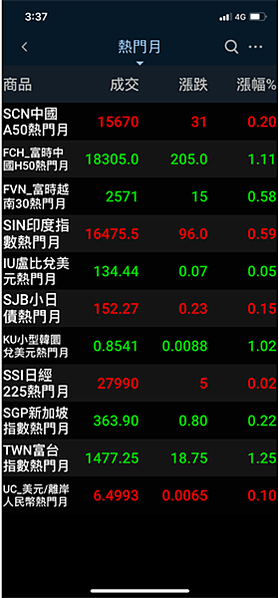 【隨身e策略】隨身E策略海外期貨報價功能、海外期貨交易功能、