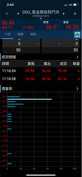 【隨身e策略】隨身E策略海外期貨報價功能、海外期貨交易功能、