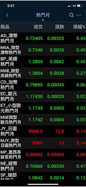 【隨身e策略】隨身E策略海外期貨報價功能、海外期貨交易功能、