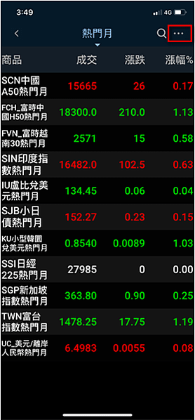 【隨身e策略】隨身E策略海外期貨報價功能、海外期貨交易功能、