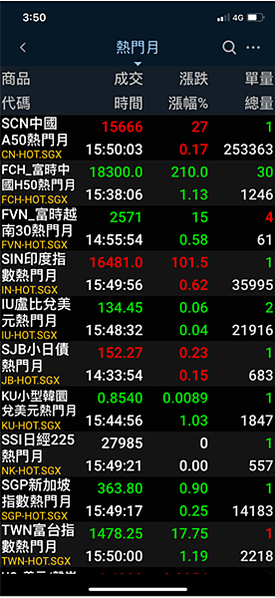 【隨身e策略】隨身E策略海外期貨報價功能、海外期貨交易功能、