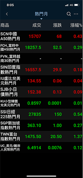 【隨身e策略】隨身E策略海外期貨報價功能、海外期貨交易功能、