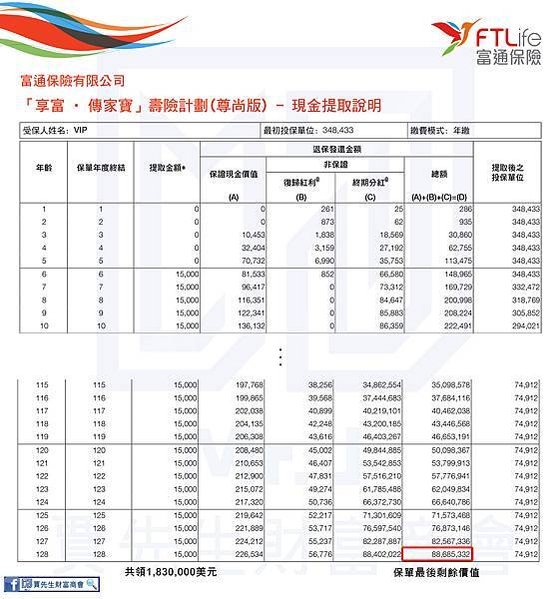 建議書提領