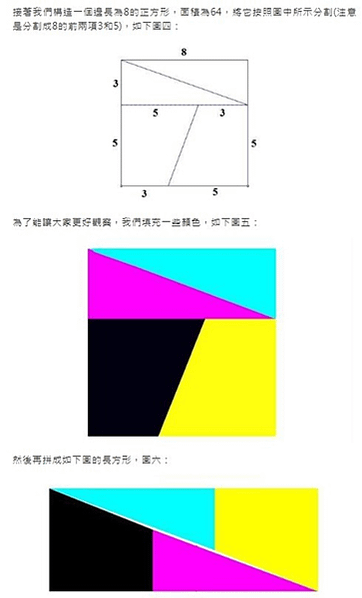 〈數學篇〉消失方塊的數理