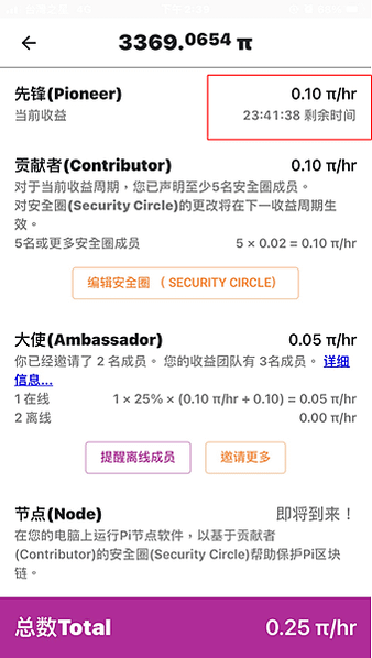 Pi Network, Pi app 免費手機挖礦 介紹 教學 註冊