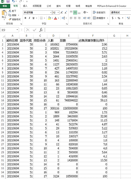 EXCEL｜我用集保中心的集保戶股權分散表 找出前十大ETF