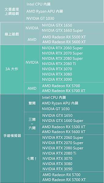 顯示卡表格