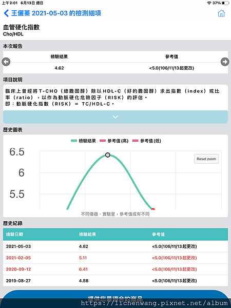 血管硬化指數