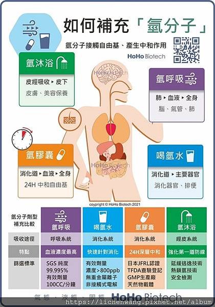 如何補充氫分子