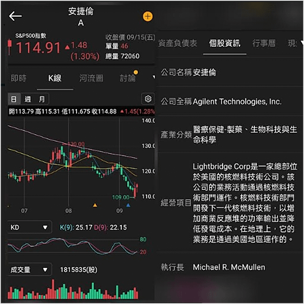 《美股》複委託個股介紹 #ORCL、#A、#DHR、#CRL