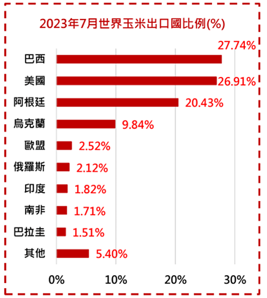 【海期】玉米期貨基本介紹 (海期優惠價~大昌劉澤慧)