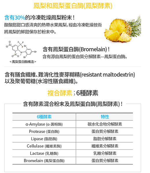 艾多美產品 鳳梨綜合酵素粉 艾多美產品介紹 艾多美PTT