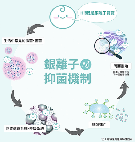 【艾多美】銀離子抗菌濕紙巾! 極推薦 ptt 嬰兒濕紙巾 合格