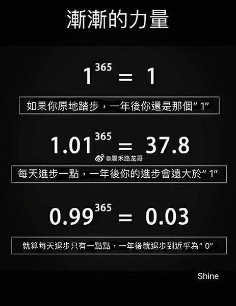 這篇文章極好，是清華出版社馬慧榮老師寫的回首感言與您分享！